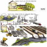 Waste Disposal Waste disposal systems