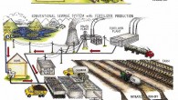 Waste Disposal Waste disposal systems